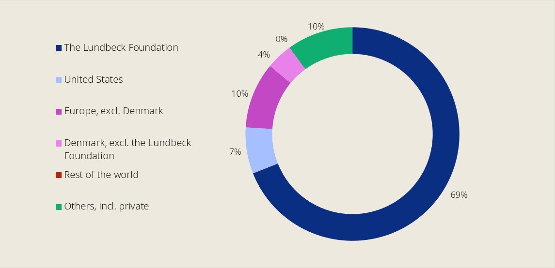composition-of-ownership-2024