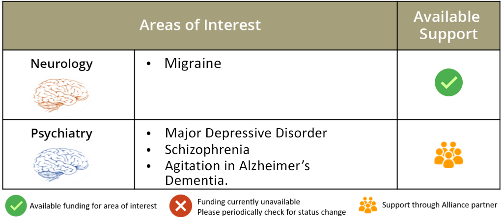 IME grant request available support